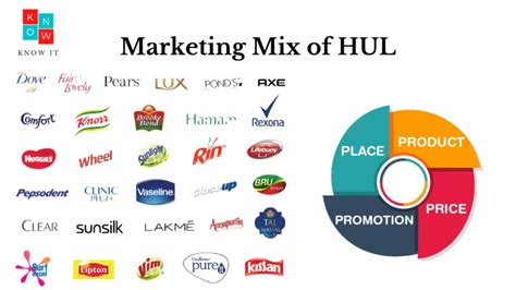 Marketing Strategy of HUL .